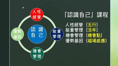 九宮學理|九宮學理基礎